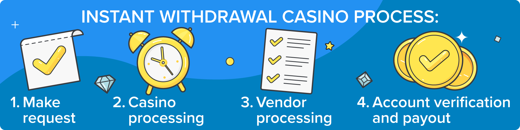 BB777JILI withdrawal page with wallet and payout icons